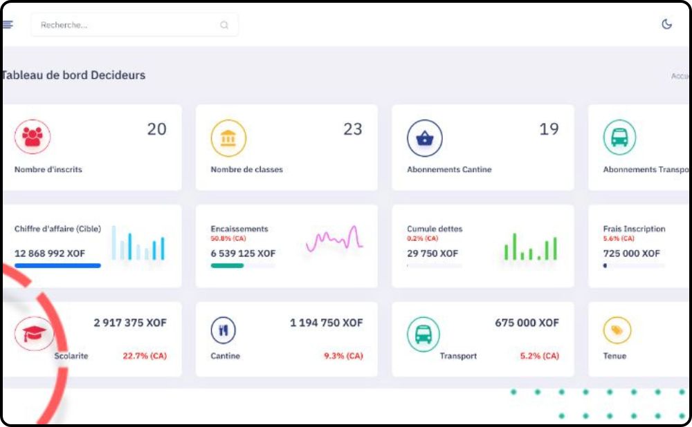 Dashboard SIRA